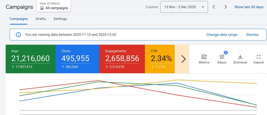 BF '25 - Google - Results