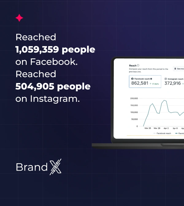 Brandx_project